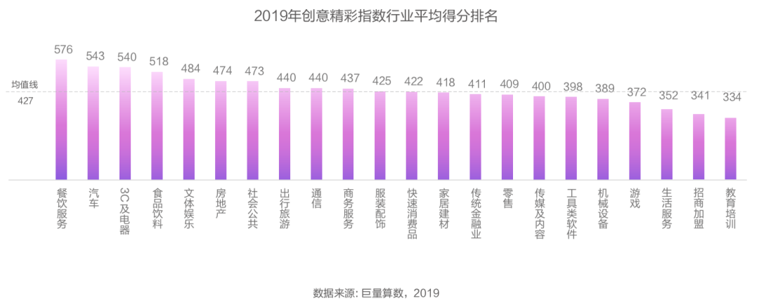 方案库 如何制作出受欢迎的抖音广告了如指掌?-广告人干货库