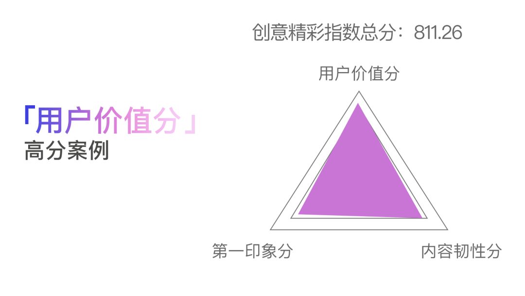 方案库 如何制作出受欢迎的抖音广告了如指掌?-广告人干货库