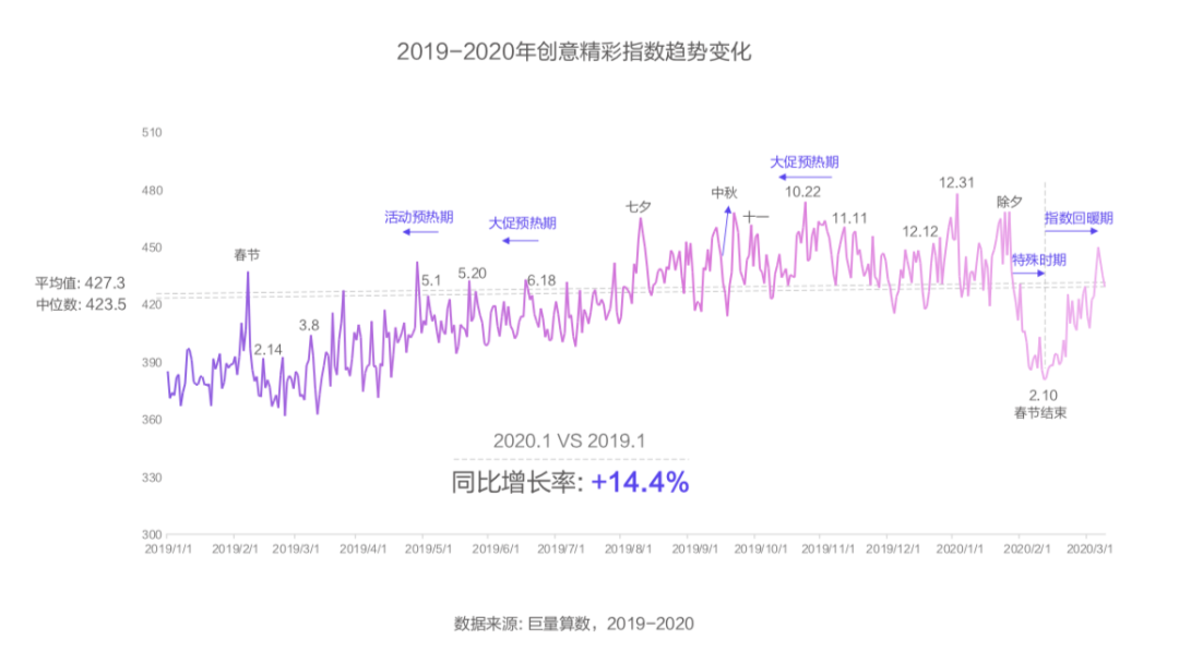 方案库 如何制作出受欢迎的抖音广告了如指掌?-广告人干货库