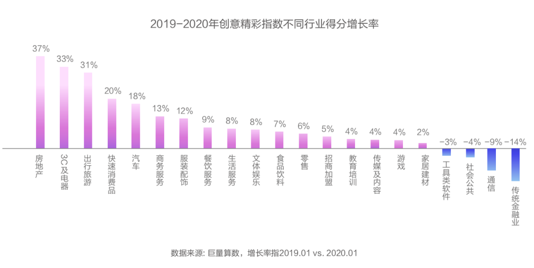 方案库 如何制作出受欢迎的抖音广告了如指掌?-广告人干货库