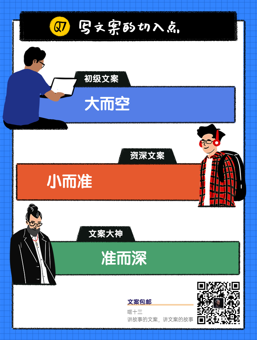 方案库 文案大神、资深文案、初级文案都有什么区别?-广告人干货库
