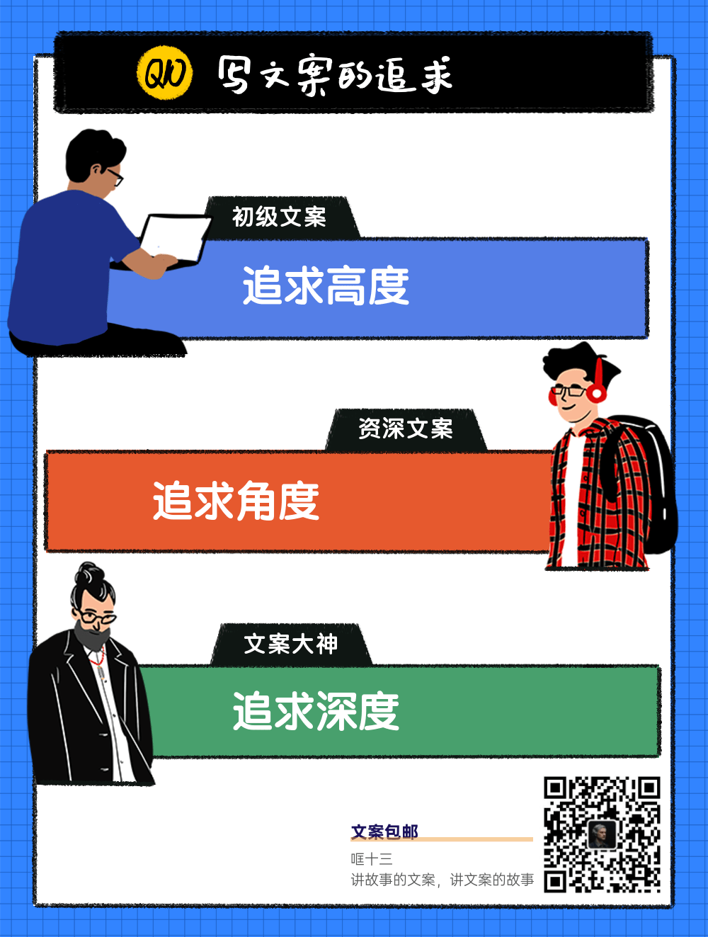 方案库 文案大神、资深文案、初级文案都有什么区别?-广告人干货库