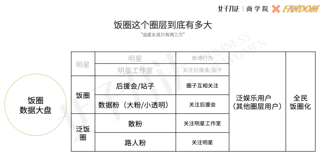 方案库 明星营销模型:品牌如何通过5亿粉圈大军,拉动声量与销量?-广告人干货库