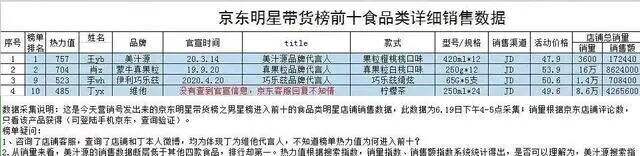 方案库 明星营销模型:品牌如何通过5亿粉圈大军,拉动声量与销量?-广告人干货库