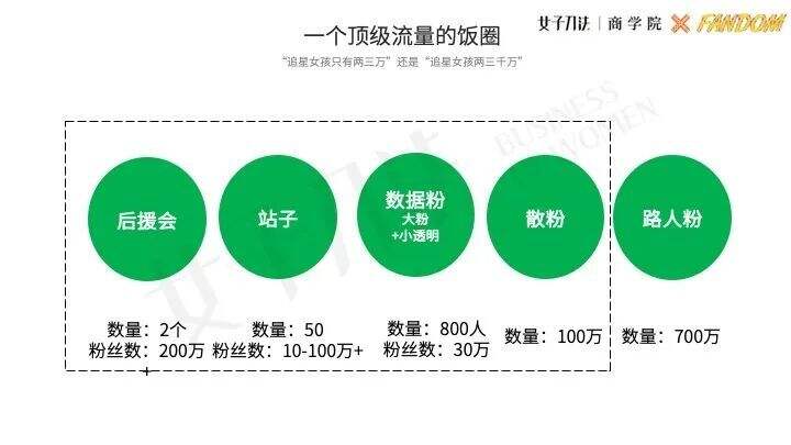 方案库 明星营销模型:品牌如何通过5亿粉圈大军,拉动声量与销量?-广告人干货库