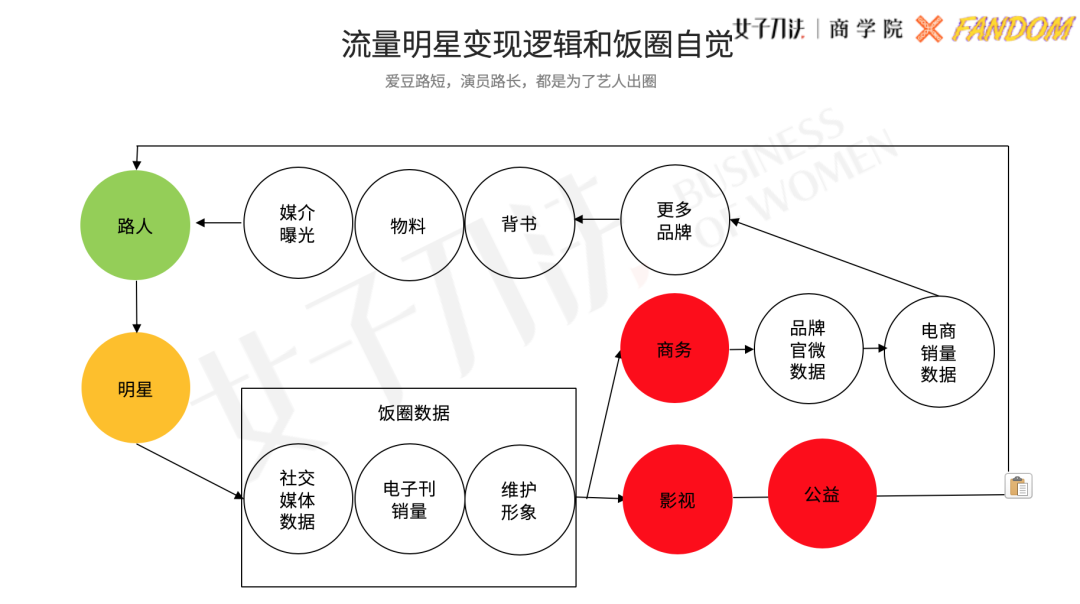 方案库 明星营销模型:品牌如何通过5亿粉圈大军,拉动声量与销量?-广告人干货库