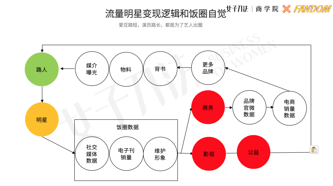 方案库