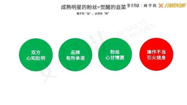 方案库 明星营销模型:品牌如何通过5亿粉圈大军,拉动声量与销量?-广告人干货库