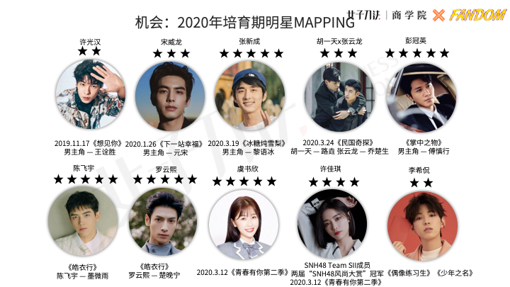方案库 明星营销模型:品牌如何通过5亿粉圈大军,拉动声量与销量?-广告人干货库
