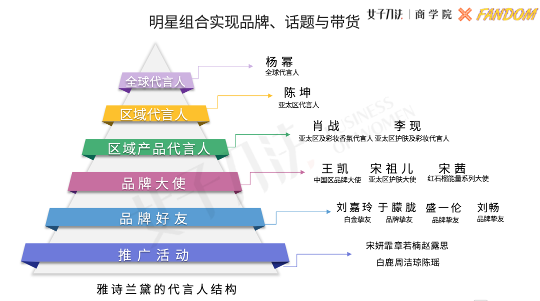 方案库 明星营销模型:品牌如何通过5亿粉圈大军,拉动声量与销量?-广告人干货库