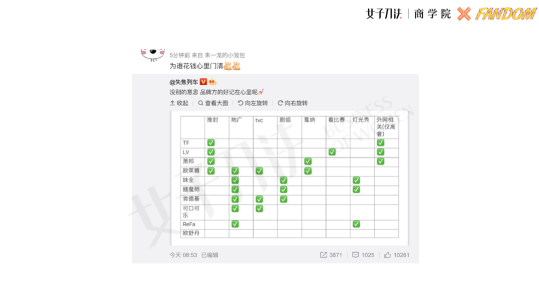 方案库 明星营销模型:品牌如何通过5亿粉圈大军,拉动声量与销量?-广告人干货库