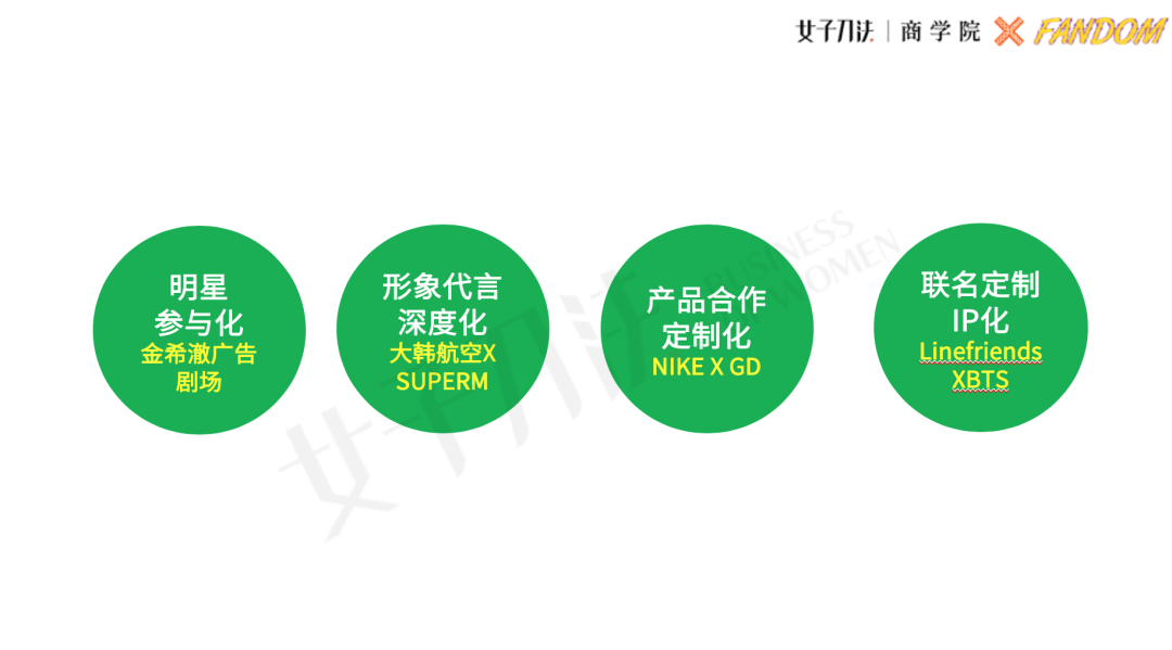方案库 明星营销模型:品牌如何通过5亿粉圈大军,拉动声量与销量?-广告人干货库