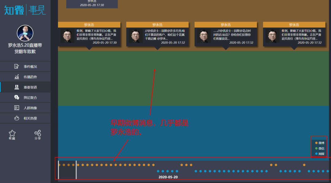 方案库 罗永浩直播带货量暴跌97%,真的“掉队”了?-广告人干货库