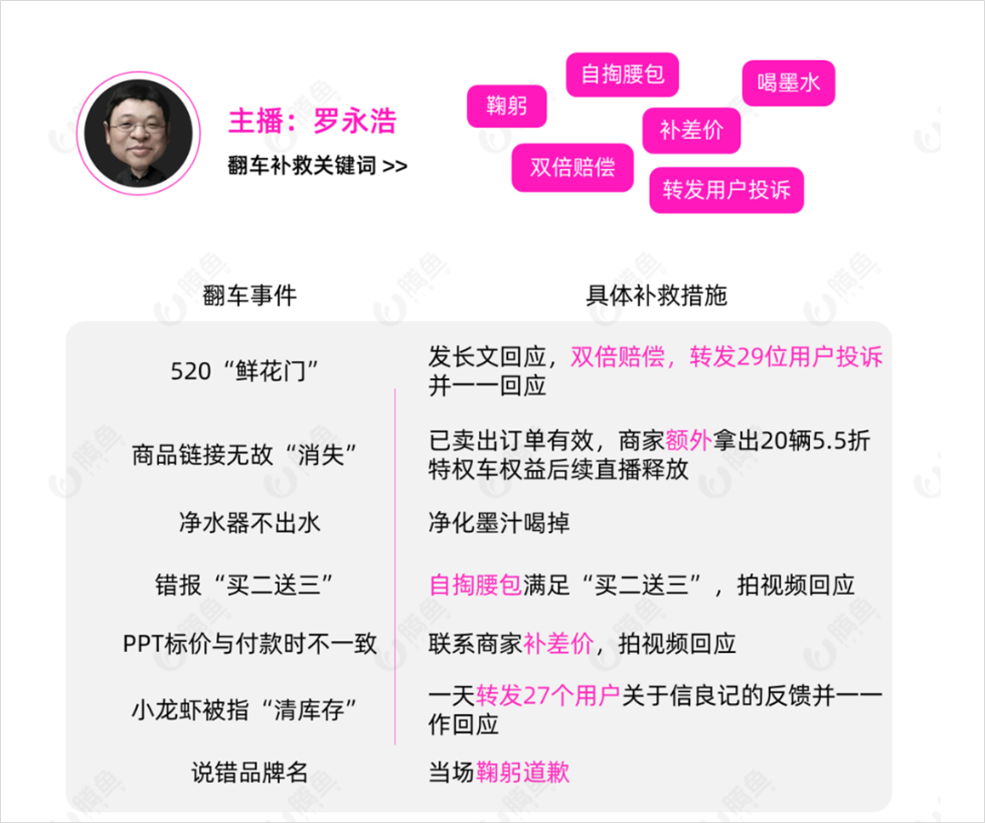 方案库 罗永浩直播带货量暴跌97%,真的“掉队”了?-广告人干货库
