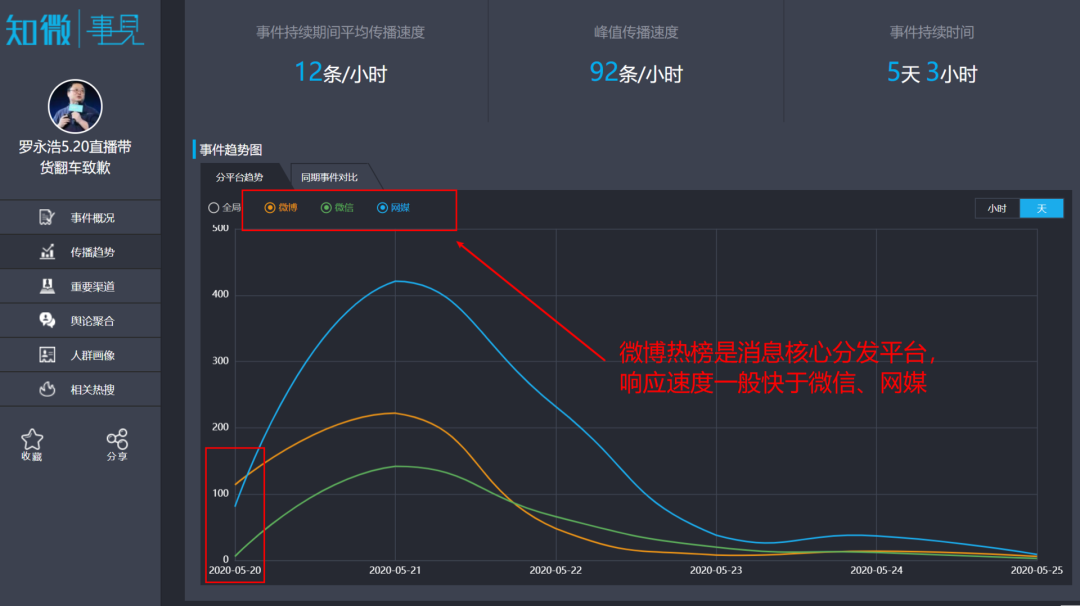 方案库 罗永浩直播带货量暴跌97%,真的“掉队”了?-广告人干货库