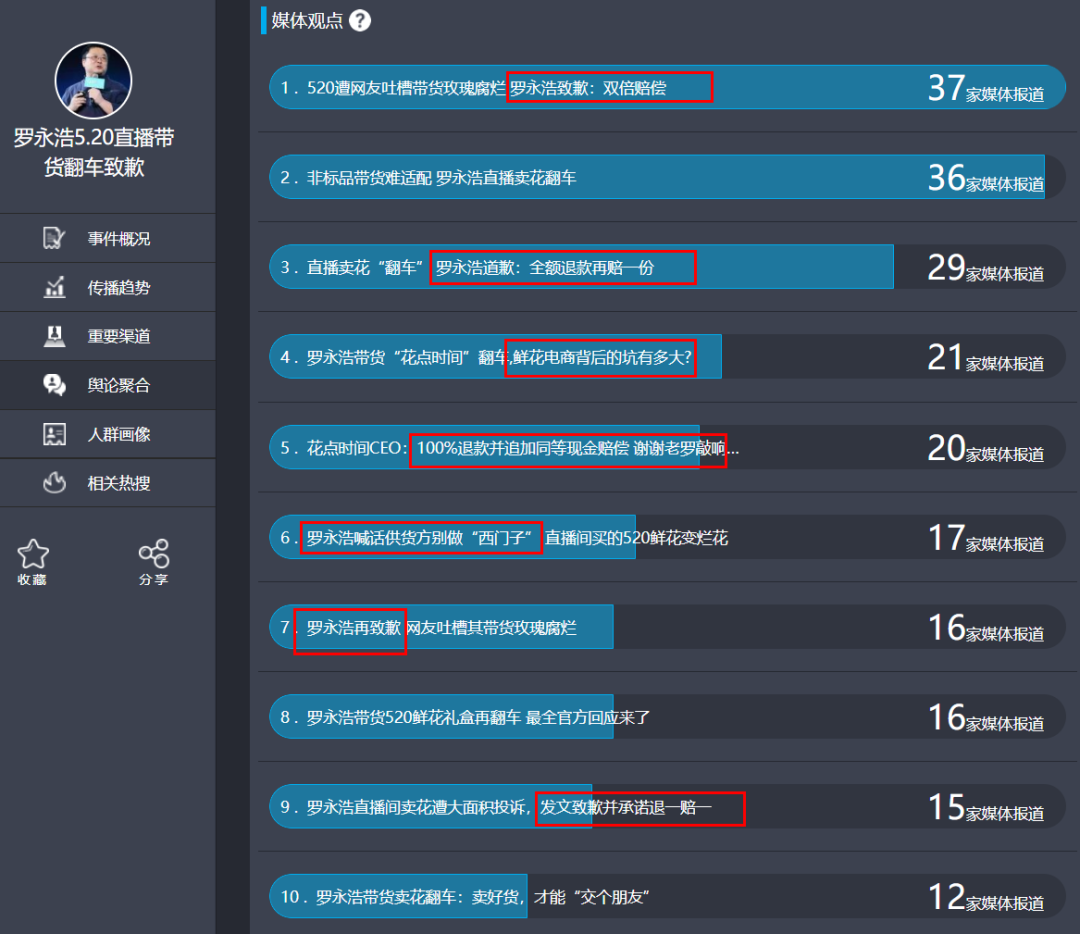 方案库 罗永浩直播带货量暴跌97%,真的“掉队”了?-广告人干货库