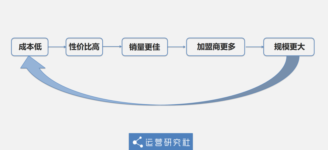 方案库 奶茶界「拼多多」,秒杀一点点、CoCo背后有何秘密?-广告人干货库