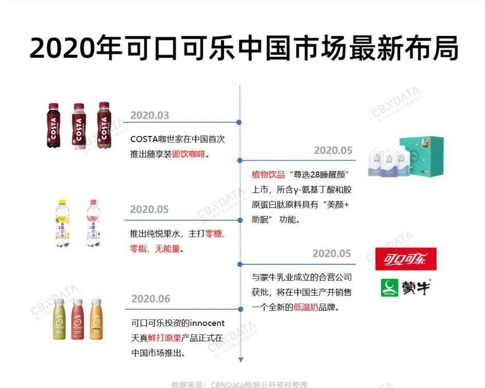 方案库