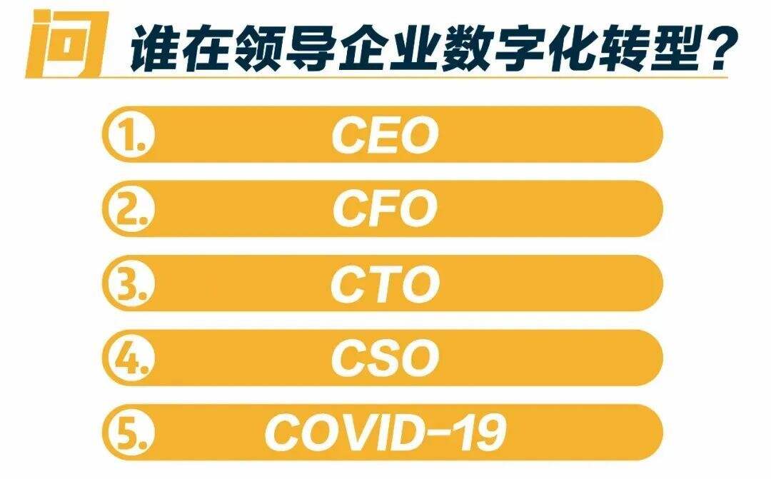 方案库