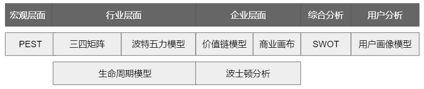 方案库 做分析时如何「搜集信息」?这里有 2 个方法和 20 个渠道-广告人干货库