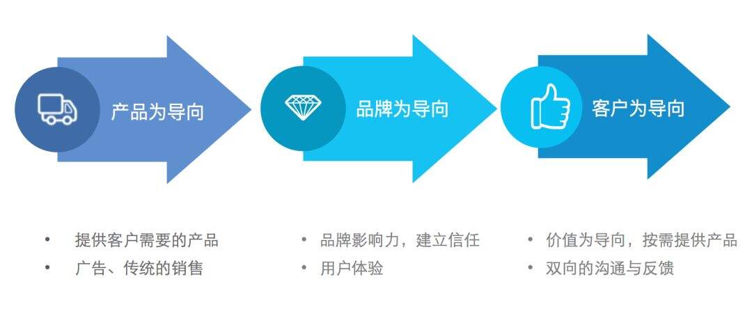 李佳琦、薇娅的带货能力为什么这么强?-广告人干货库