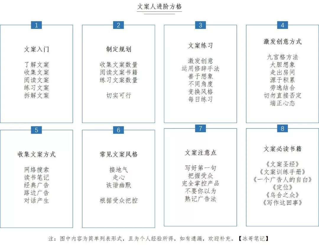广告人干货库 广告人干货库