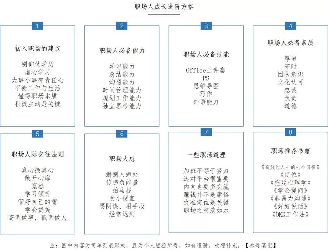 广告人干货库 广告人干货库
