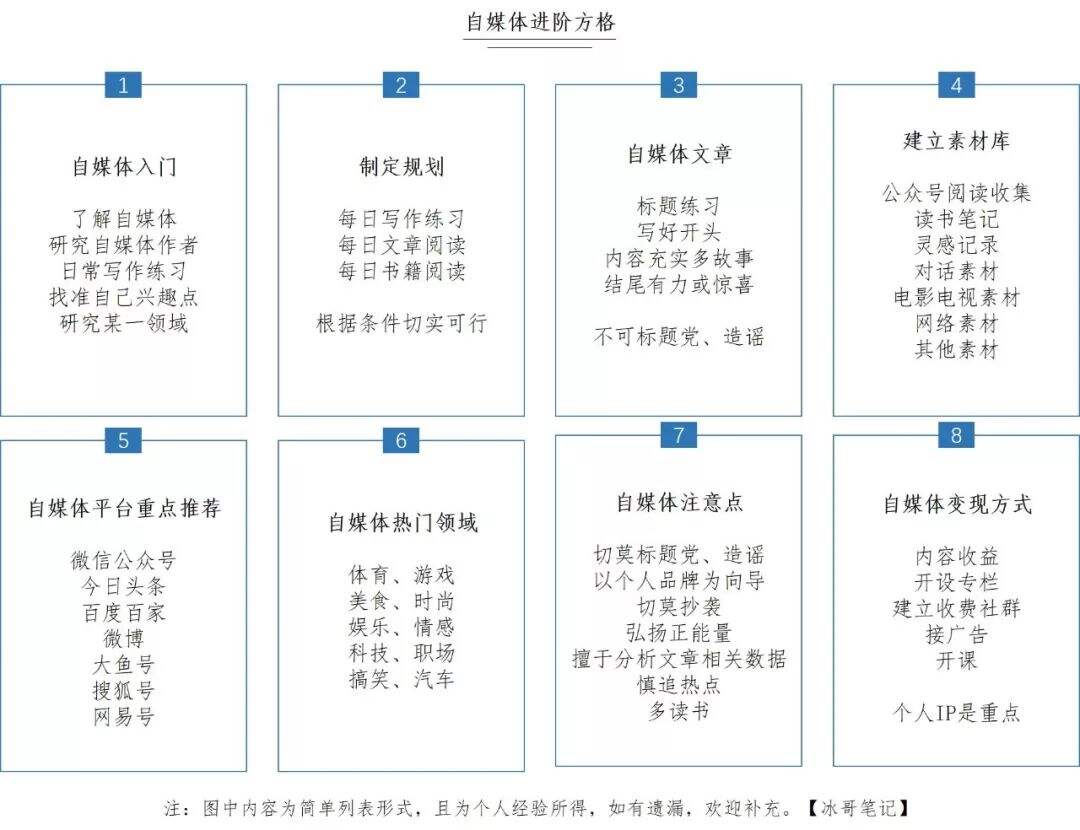 广告人干货库 广告人干货库
