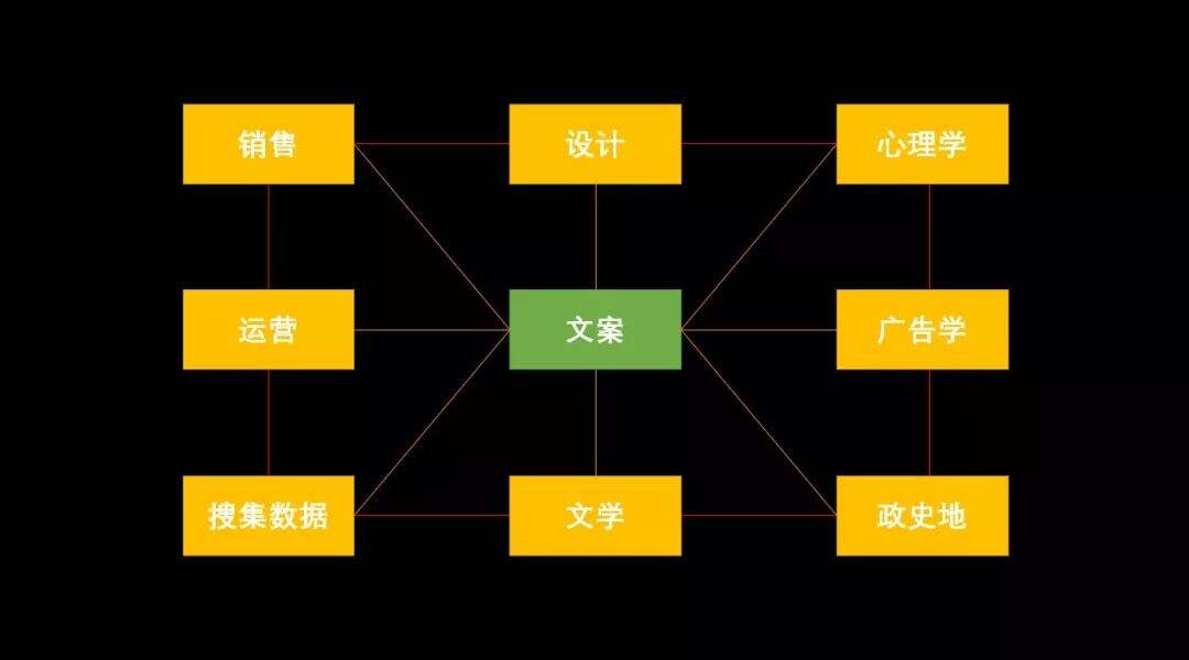 广告人干货库 广告人干货库