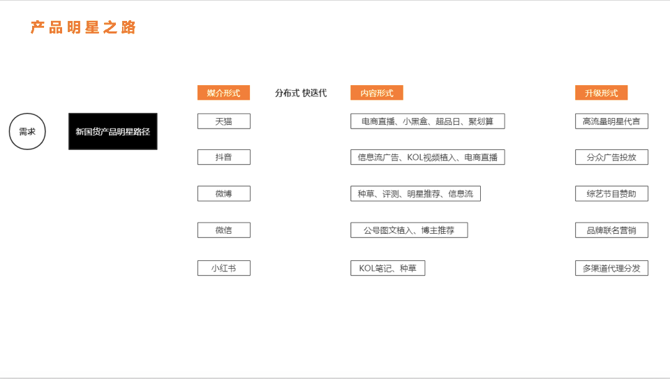 广告人干货库