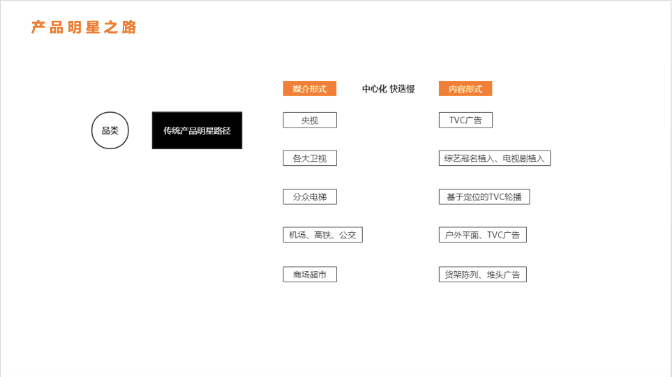 广告人干货库