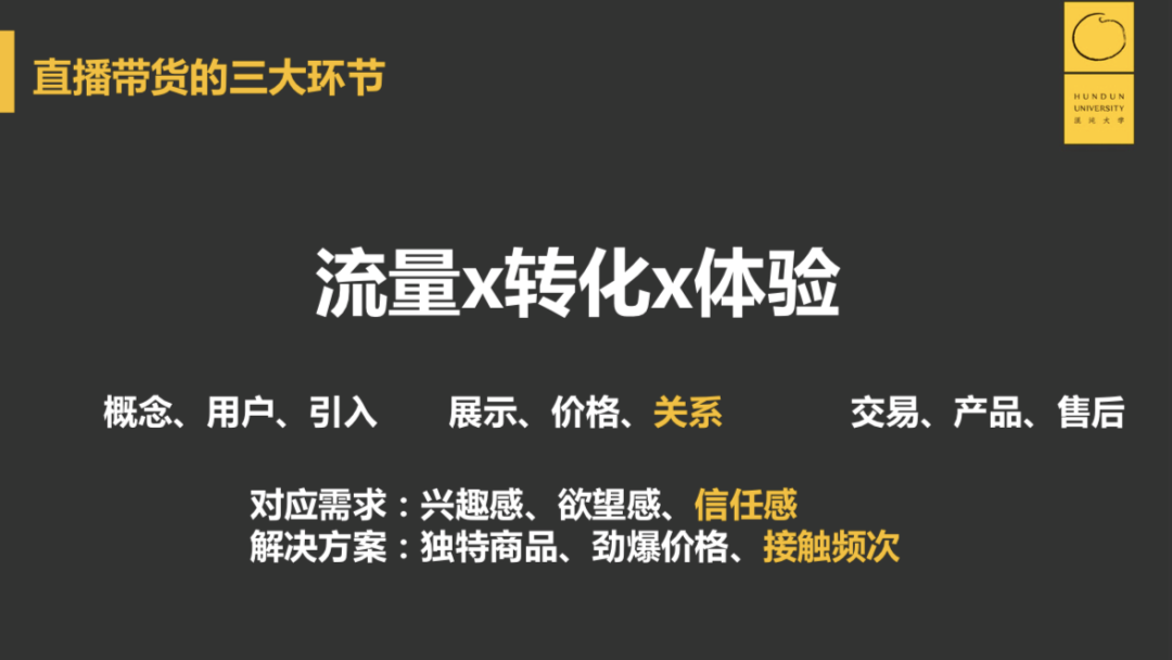 广告人干货库