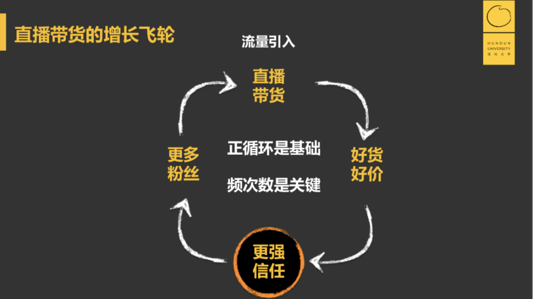 广告人干货库