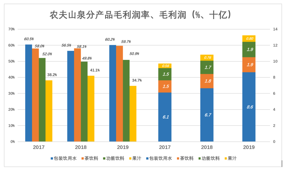 广告人干货库