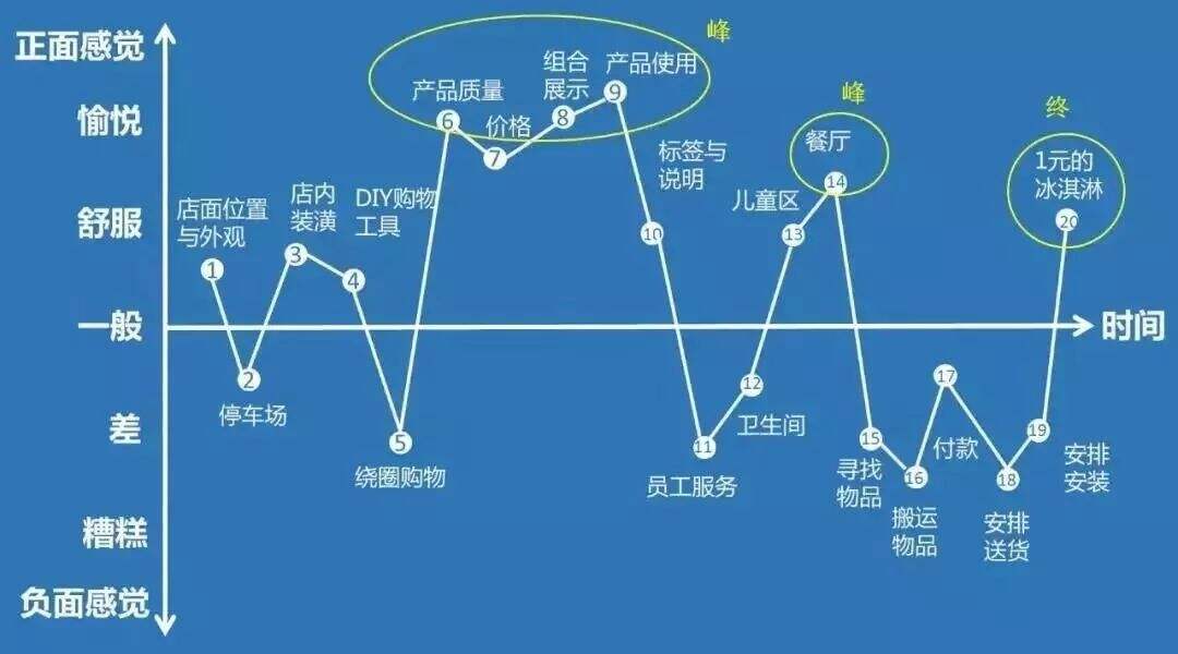 广告人干货库 广告人干货库