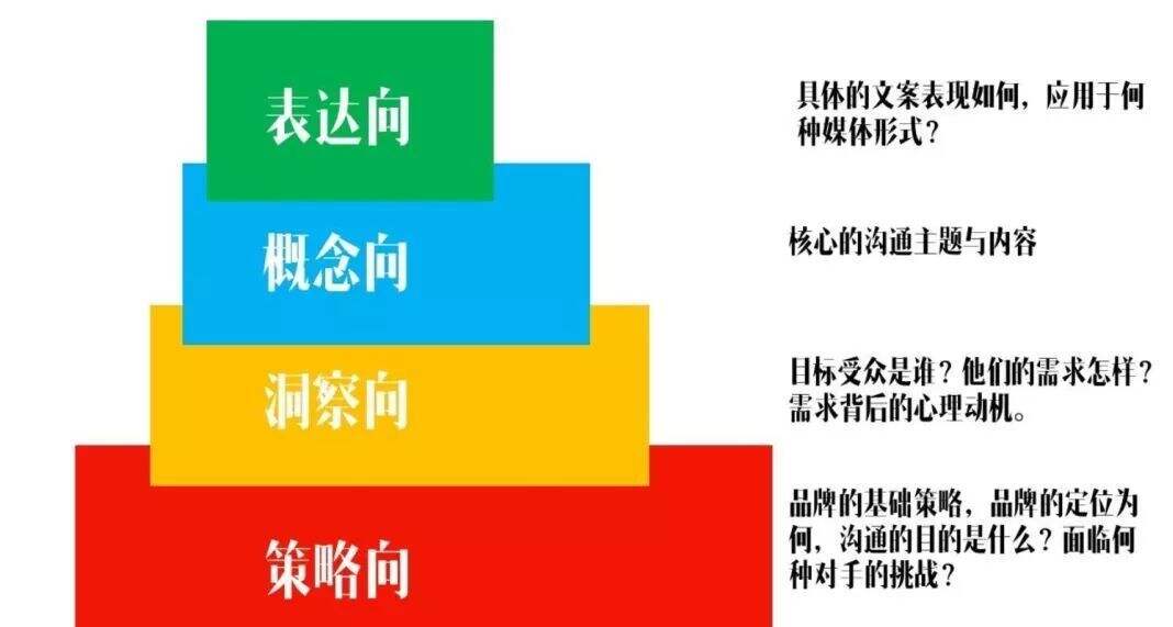 广告人干货库