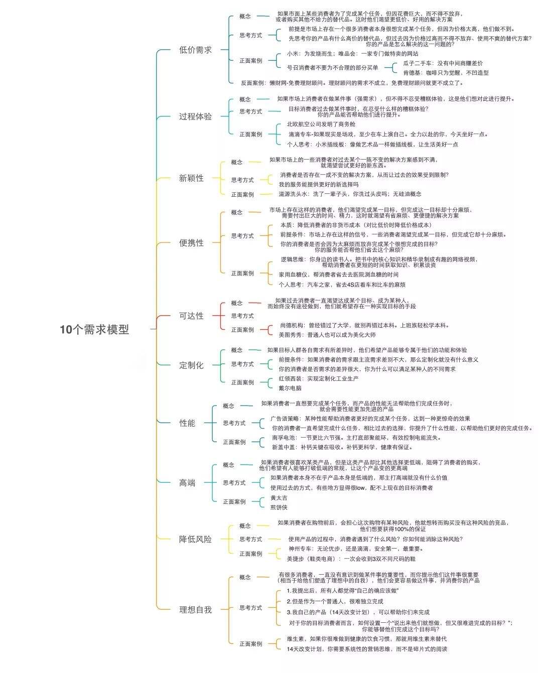 广告人干货库 广告人干货库