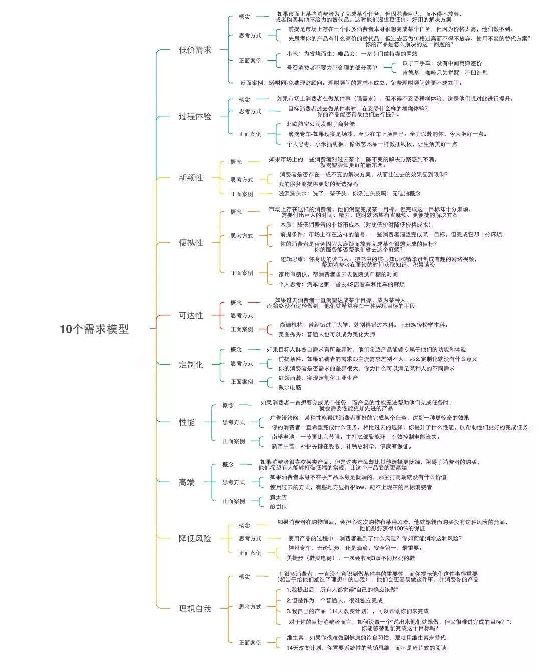 广告人干货库