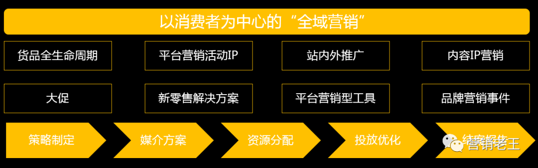 广告人干货库 广告人干货库