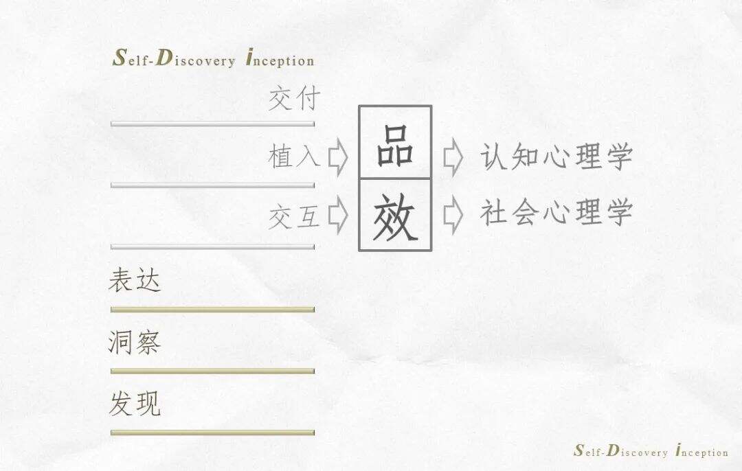 广告人干货库 广告人干货库