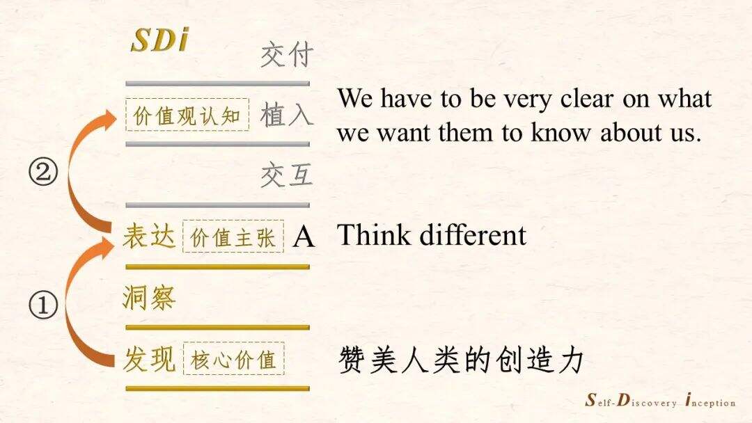 广告人干货库 广告人干货库