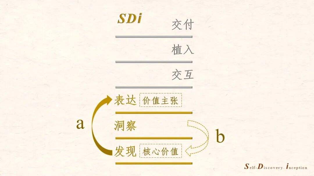 广告人干货库 广告人干货库