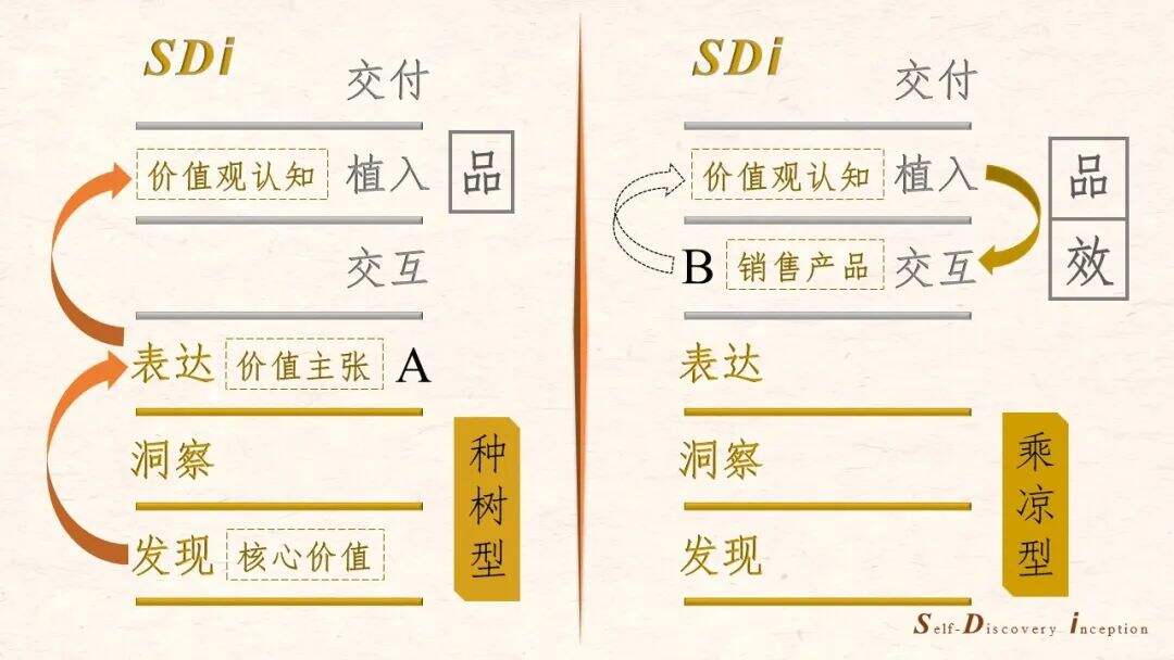 广告人干货库 广告人干货库