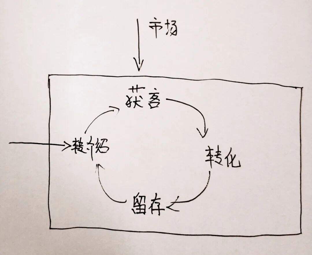 广告人干货库 广告人干货库