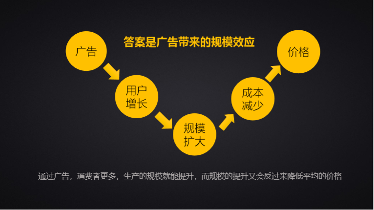 广告人干货库 广告人干货库