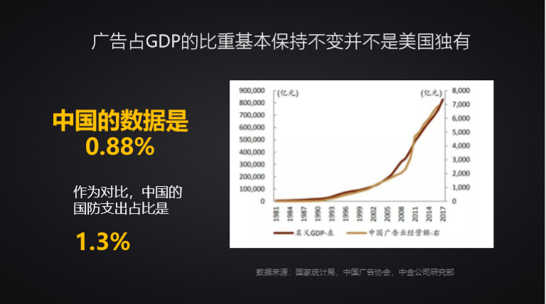 广告人干货库 广告人干货库