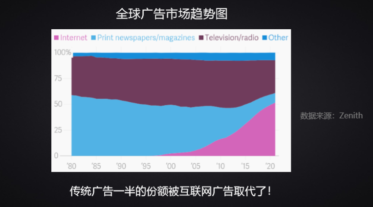 广告人干货库 广告人干货库