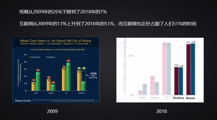 广告人干货库 广告人干货库