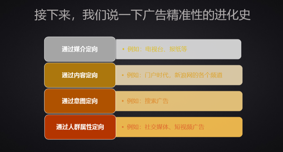 广告人干货库 广告人干货库