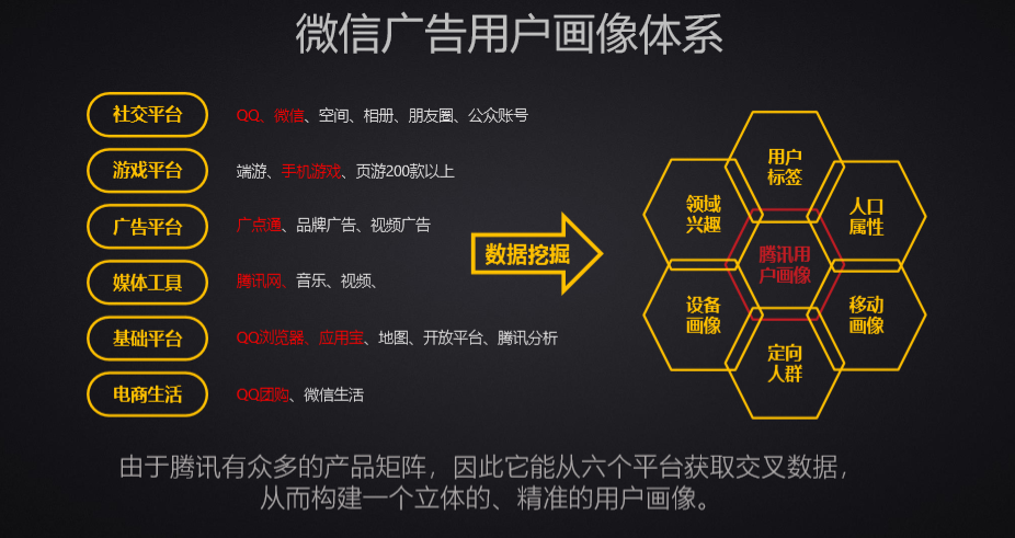 广告人干货库 广告人干货库